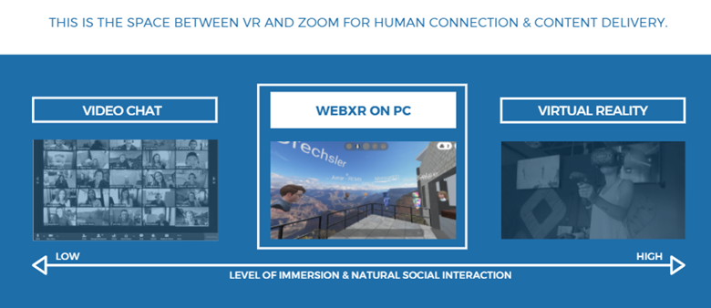 WebXR sits in a Goldilocks zone between video chat and full VR