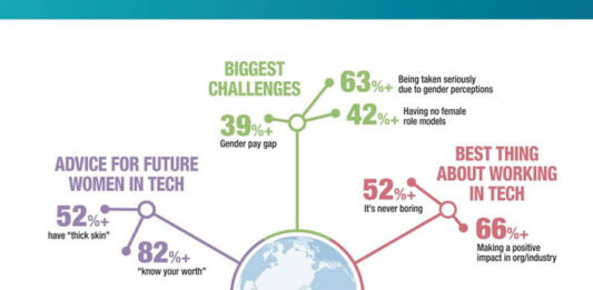 women-in-tech