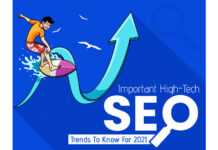 Important high-tech SEO trends to know