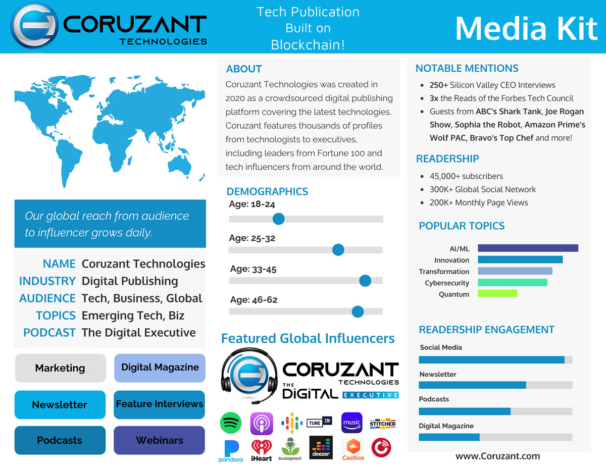 Coruzant's Digital Media Kit