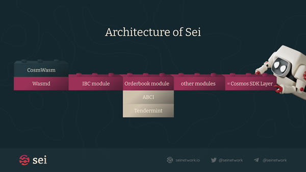 diagram of the architecture of SEI