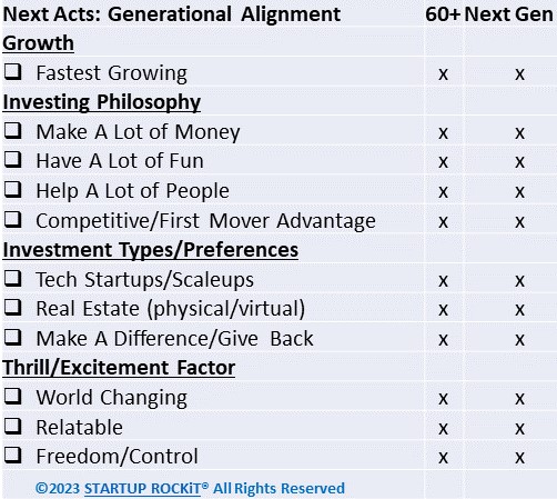 table on Generational Alignment
