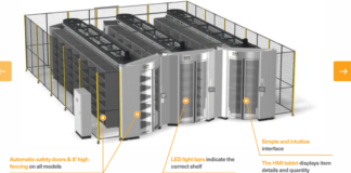 The Role of Automation in Horizontal Carousel Storage Systems Storage
