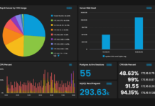 Streamlining Compliance with Next-Generation Network Monitoring Network Monitoring
