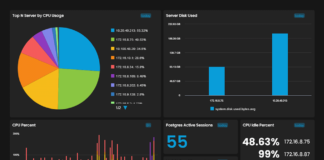 Streamlining Compliance with Next-Generation Network Monitoring Network Monitoring