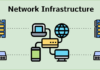 Exploring Evolution of Network Infrastructure in Urban Environments Network Infrastructure
