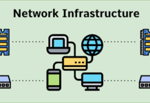 Exploring Evolution of Network Infrastructure in Urban Environments Network Infrastructure