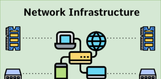 Exploring Evolution of Network Infrastructure in Urban Environments Network Infrastructure