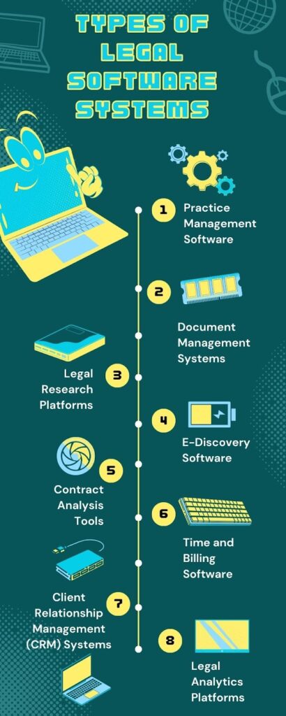 Types of legal tech software