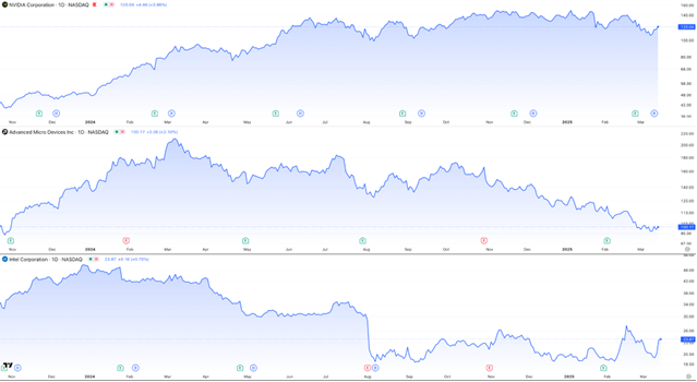 The future of GPUs shows growth with line graphs