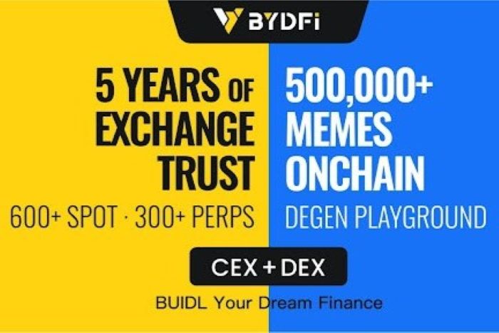 BYDFi is the best exchange graphic