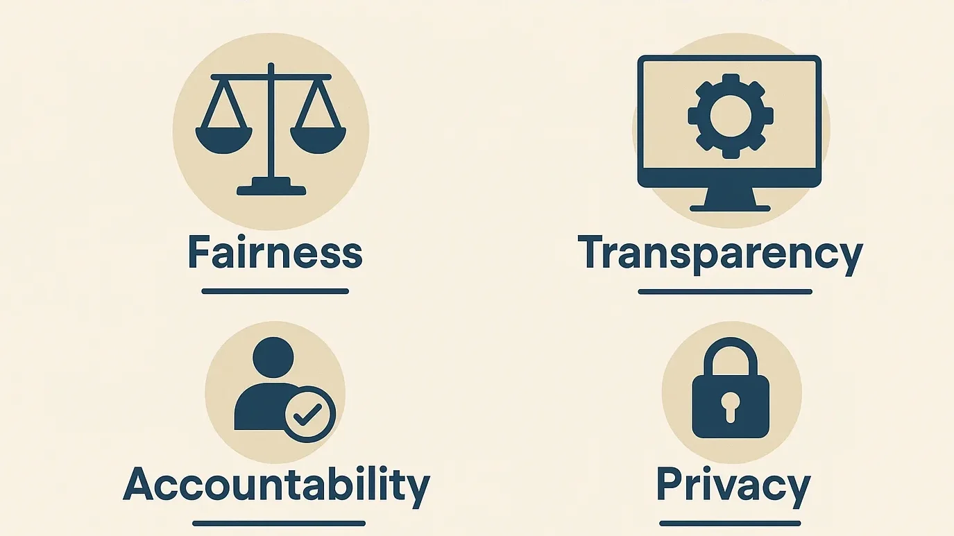 illustration of how ethical AI becomes a long term