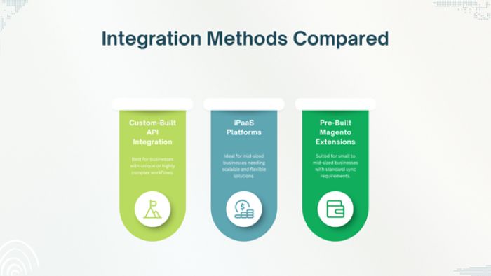 Magento store graphic