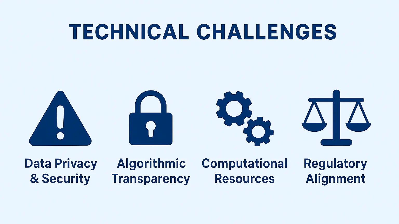 Blockchain AI key technical issues