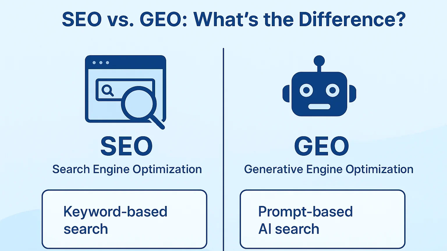 Comparison between SEO vs GEO