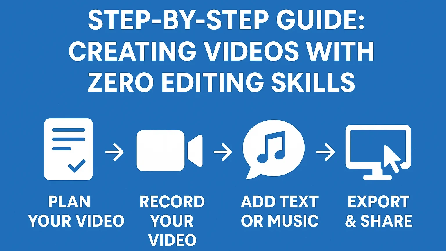 Illustration of step by step guide of creating videos