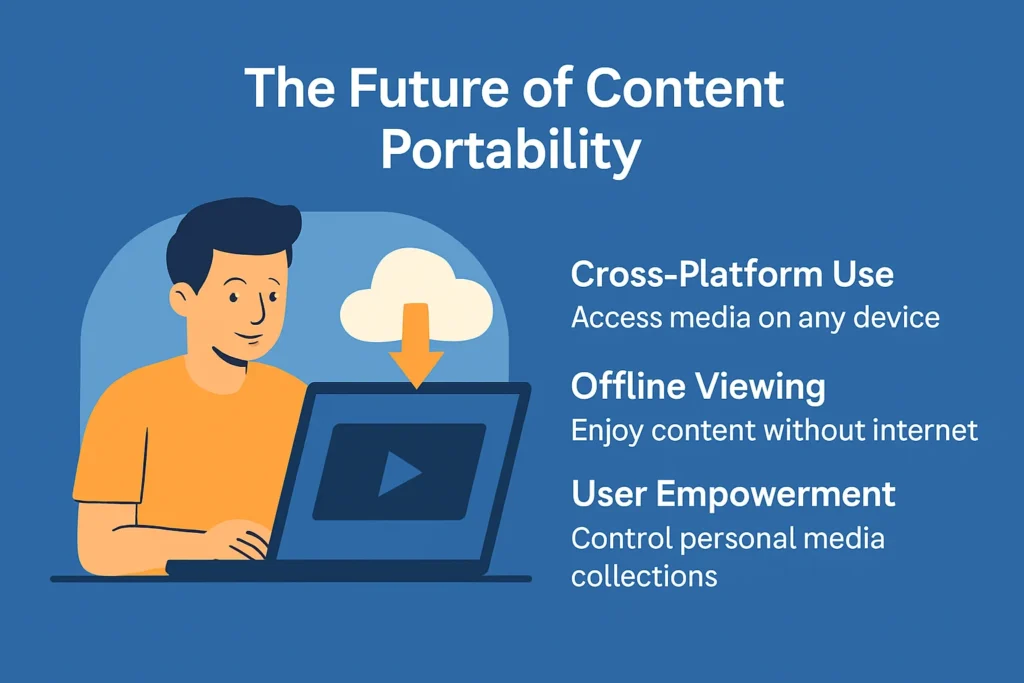 illustration of the future of content portability