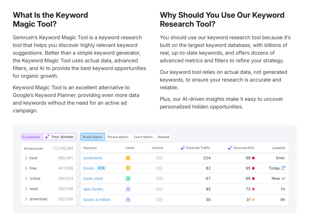 semrush keyword tool table