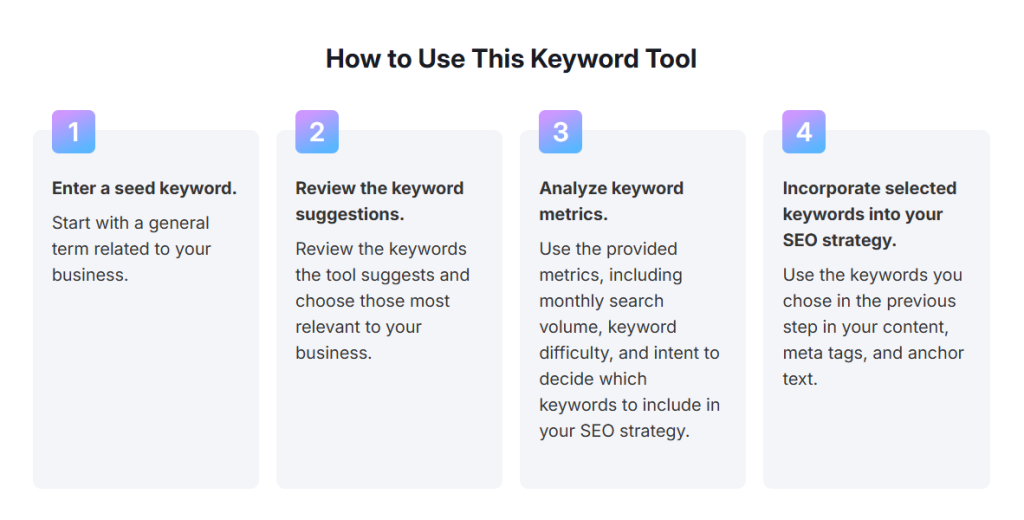 description of how to use keyword magic tool