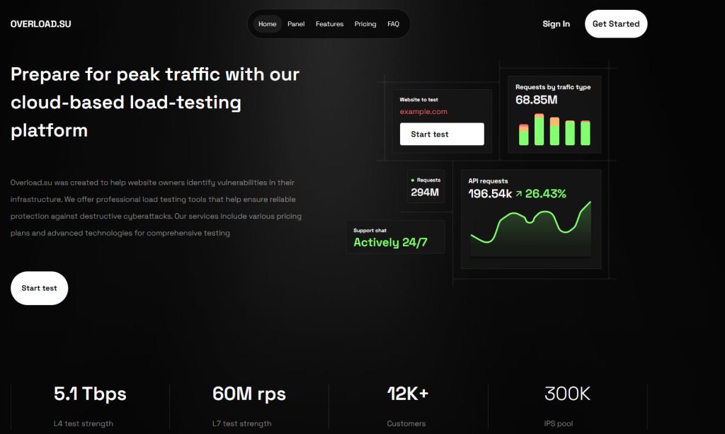 picture displaying overload websites