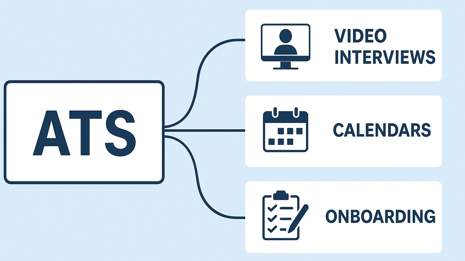 ATS integration with remote tools