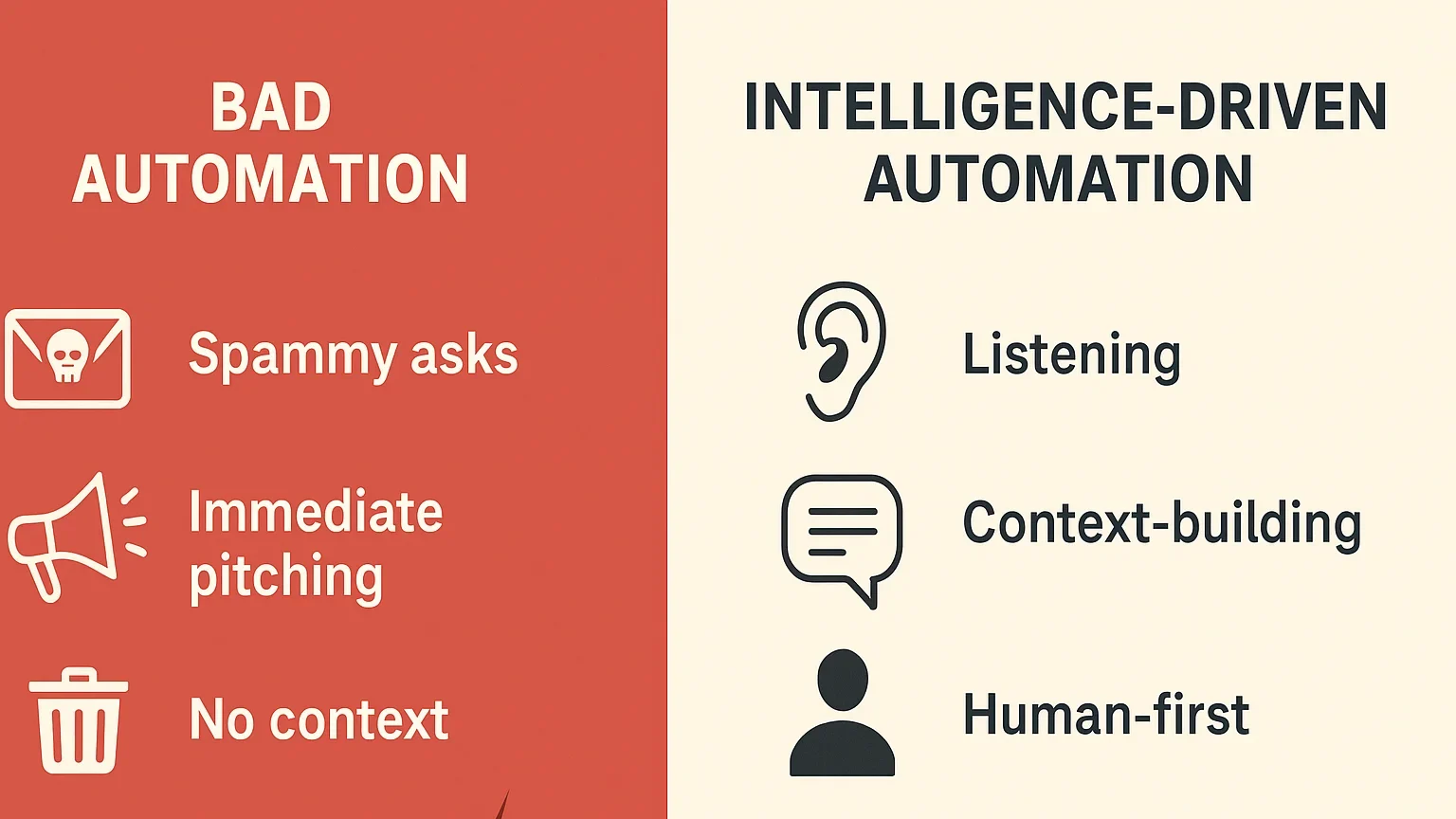 Bad vs good automation infographic
