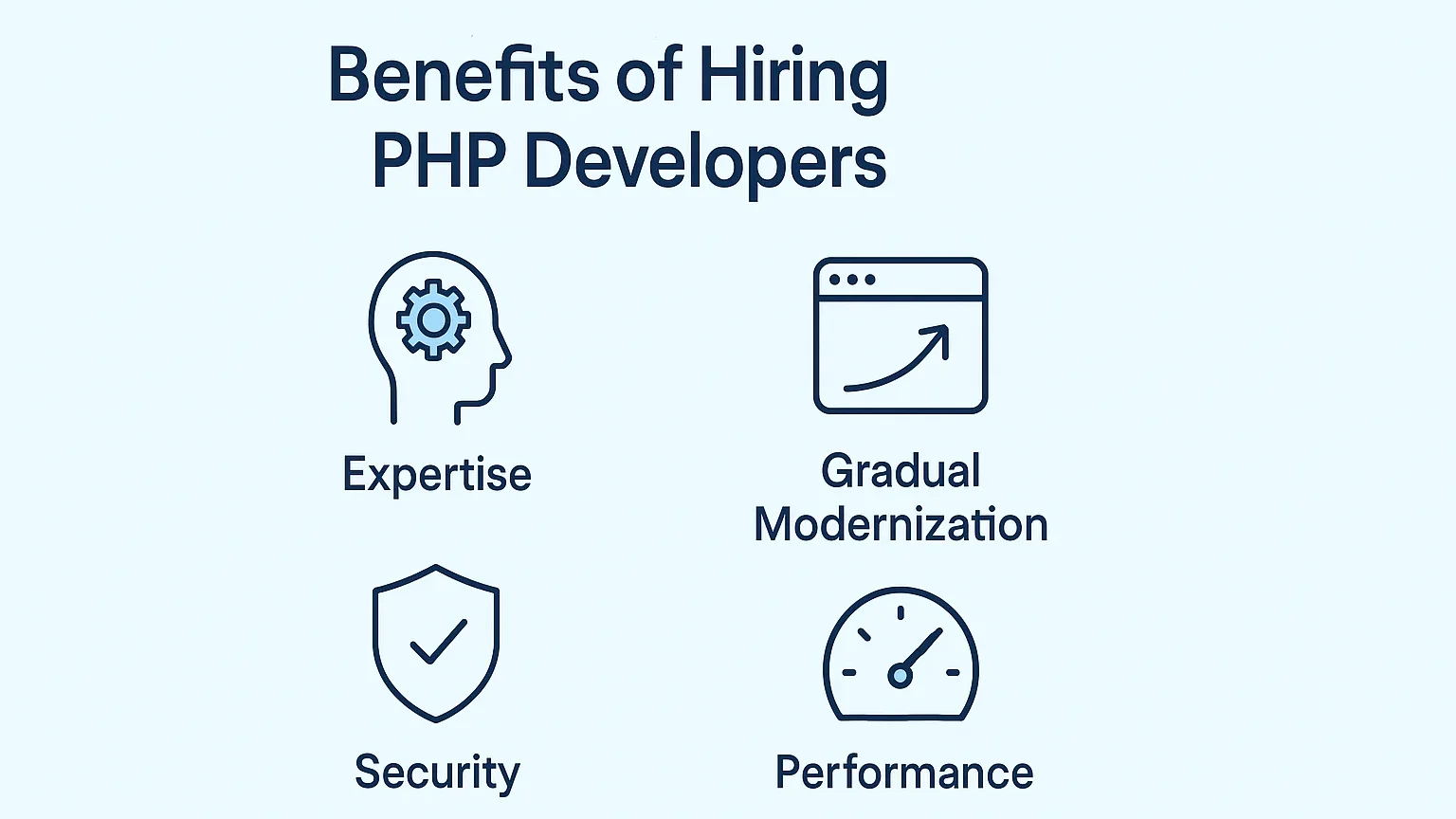 Benefits of hiring PHP developers