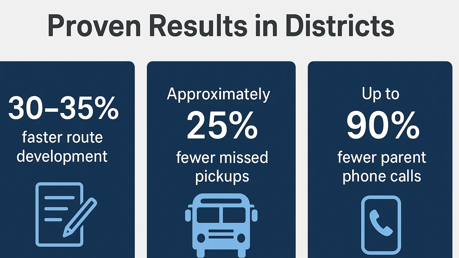 Busology Tech transportation results infographic
