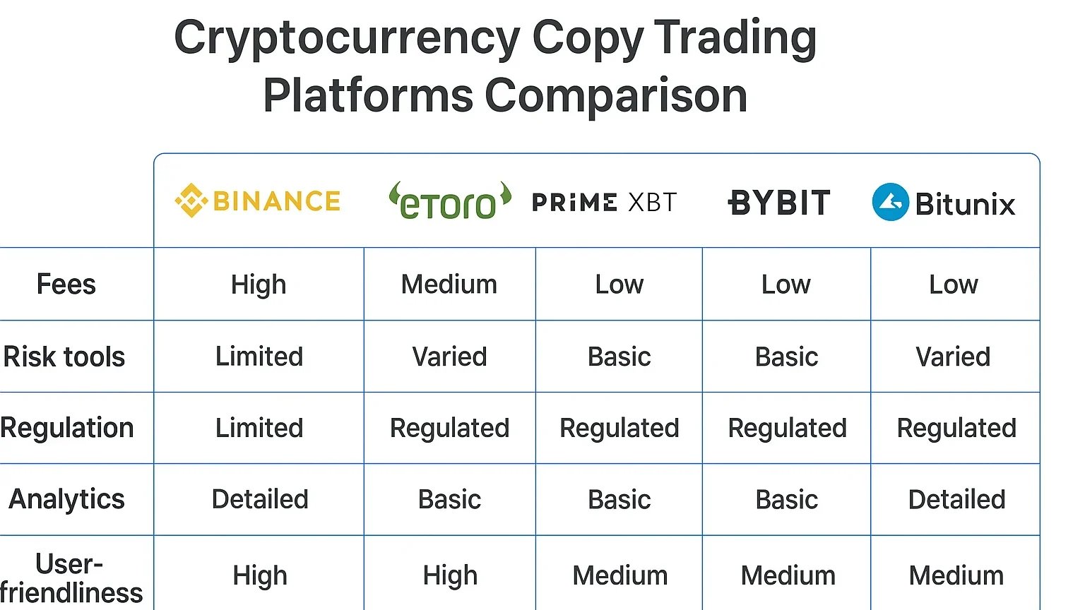 Copy trading platforms comparison