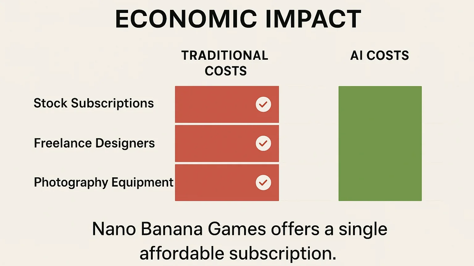 Economic impact cost savings chart