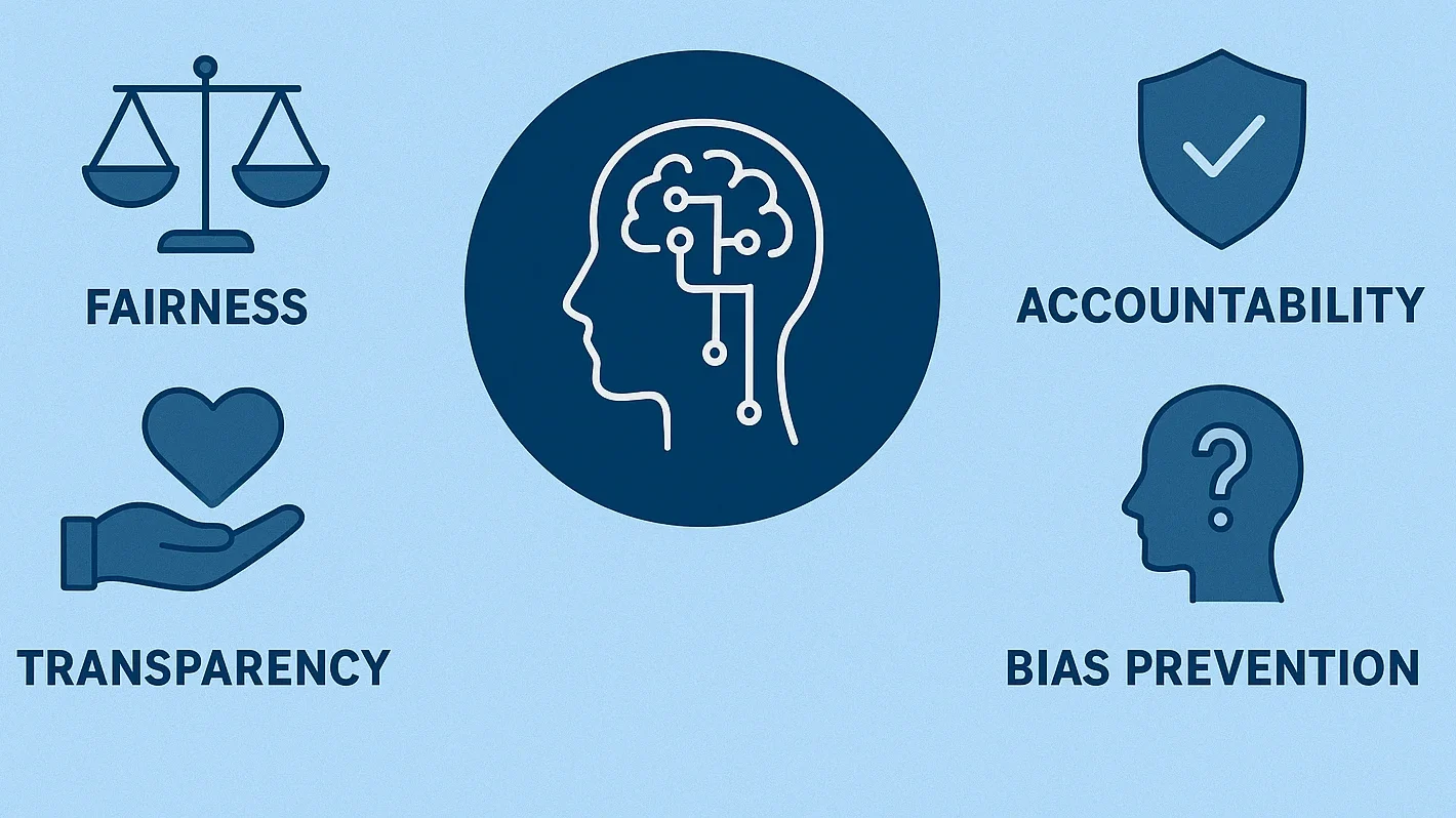 Ethics and responsible AI principles