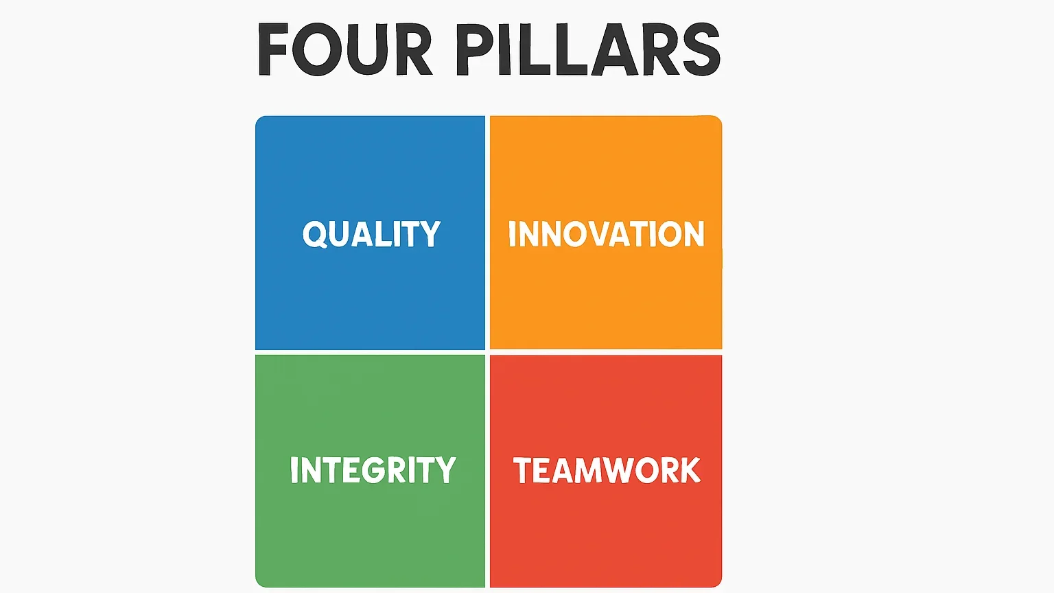 Four pillars balanced quadrant infographic