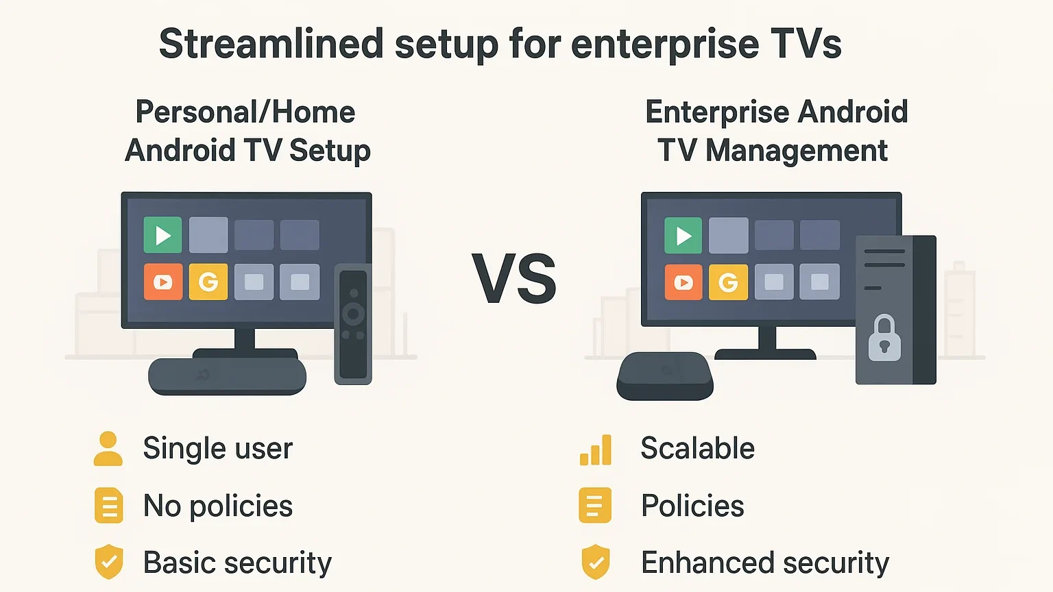 Home vs enterprise TV setup