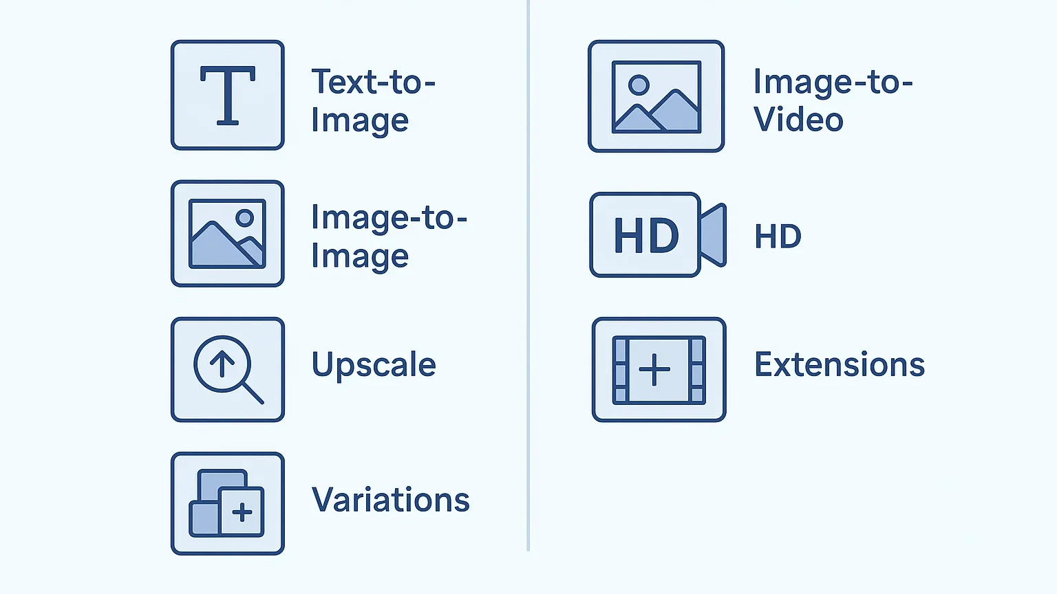 Image vs Video API comparison.