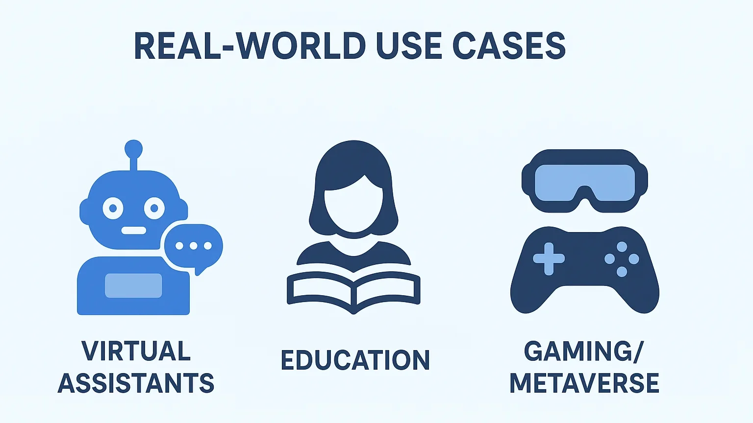 Infographic showing AI use cases