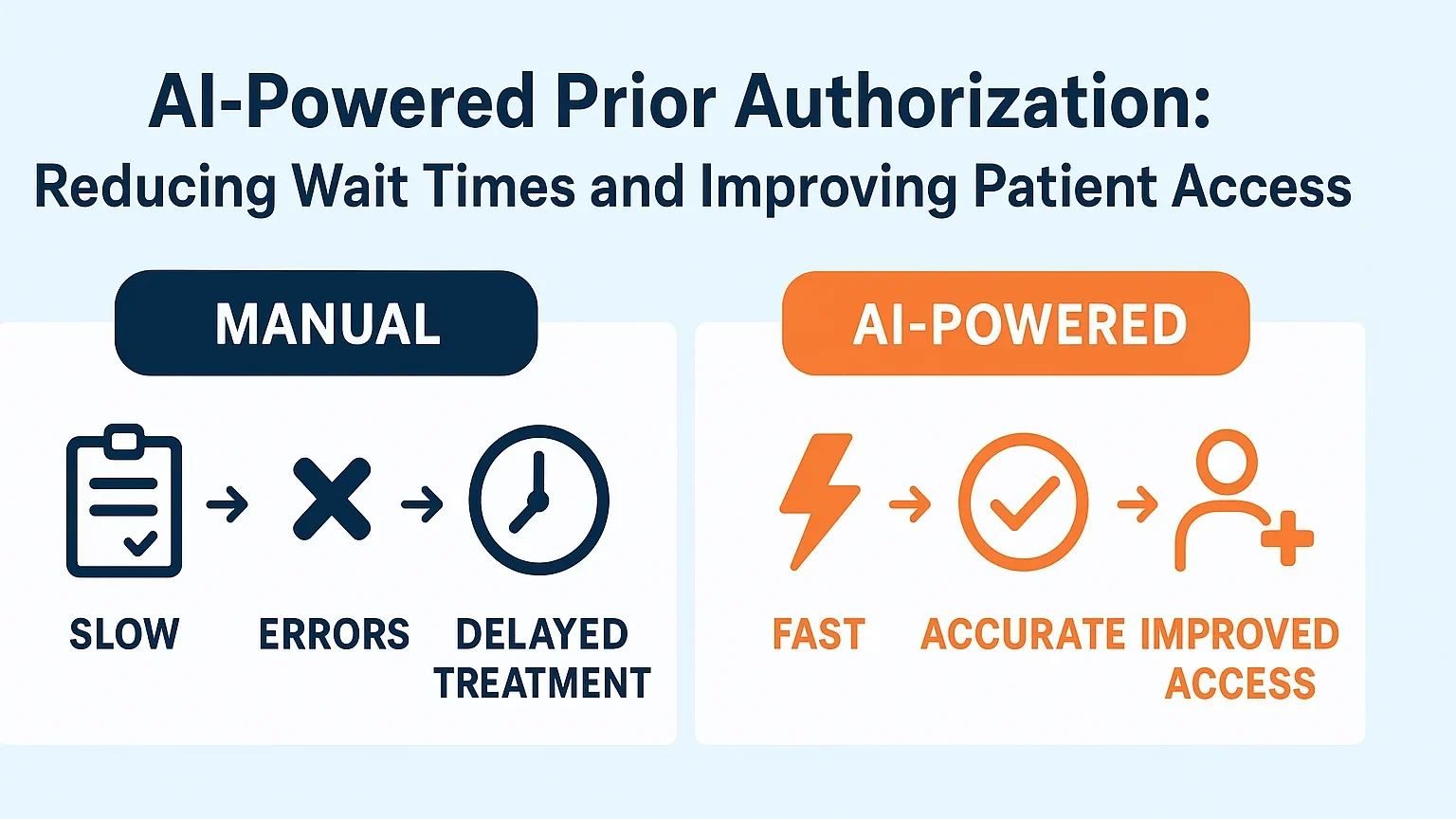 Manual vs AI prior authorization