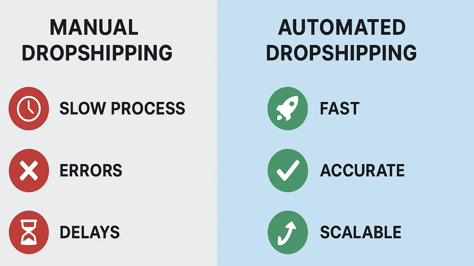 Manual vs automated dropshipping comparison