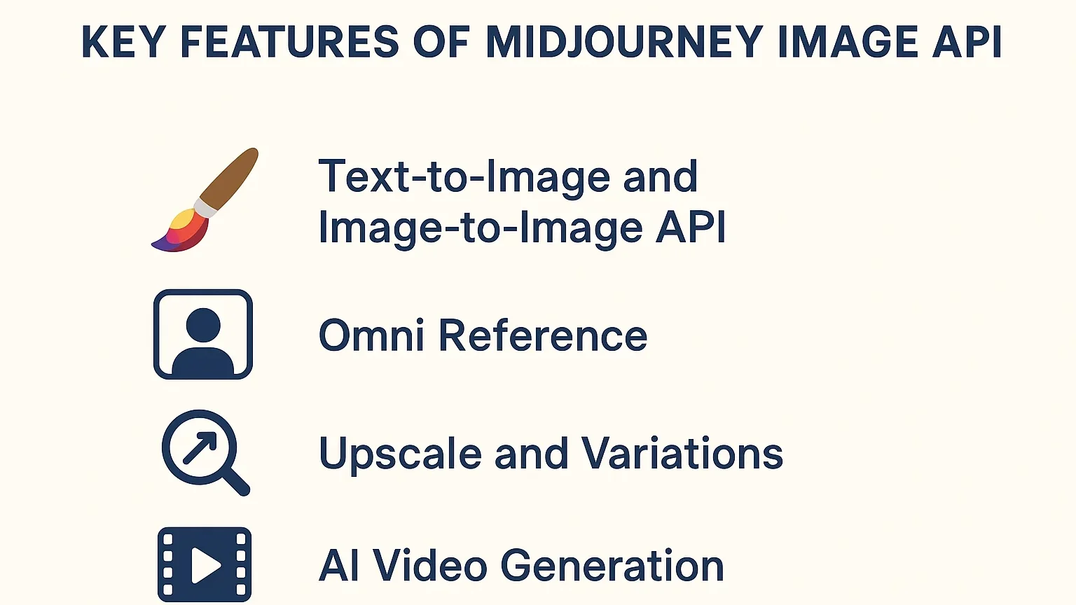MidJourney API features infographic list.