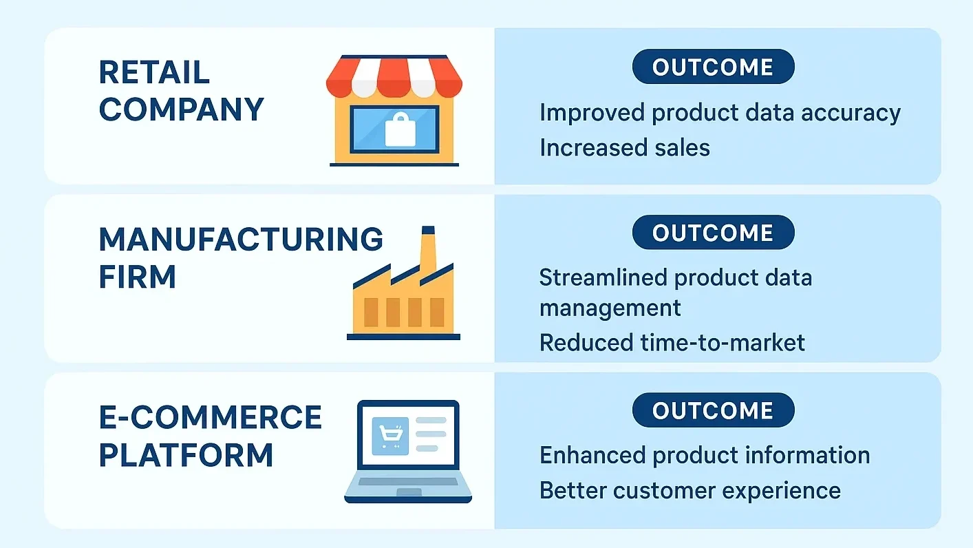 PIM case study applications infographic