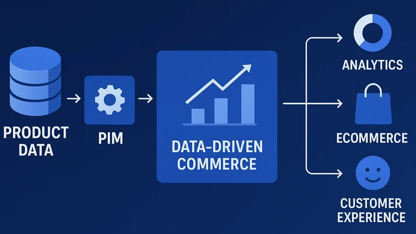 PIM process powering data-driven commerce