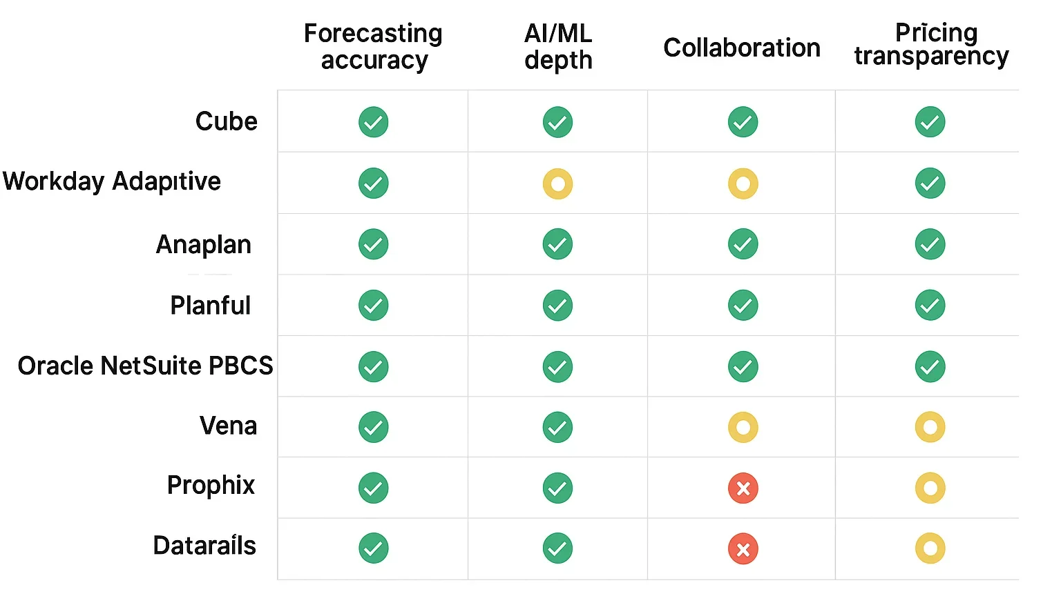 Revenue planning software comparison table