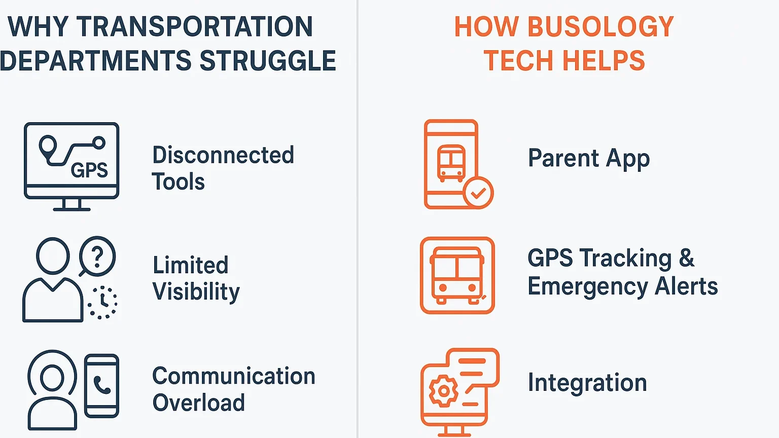 School transportation before and after