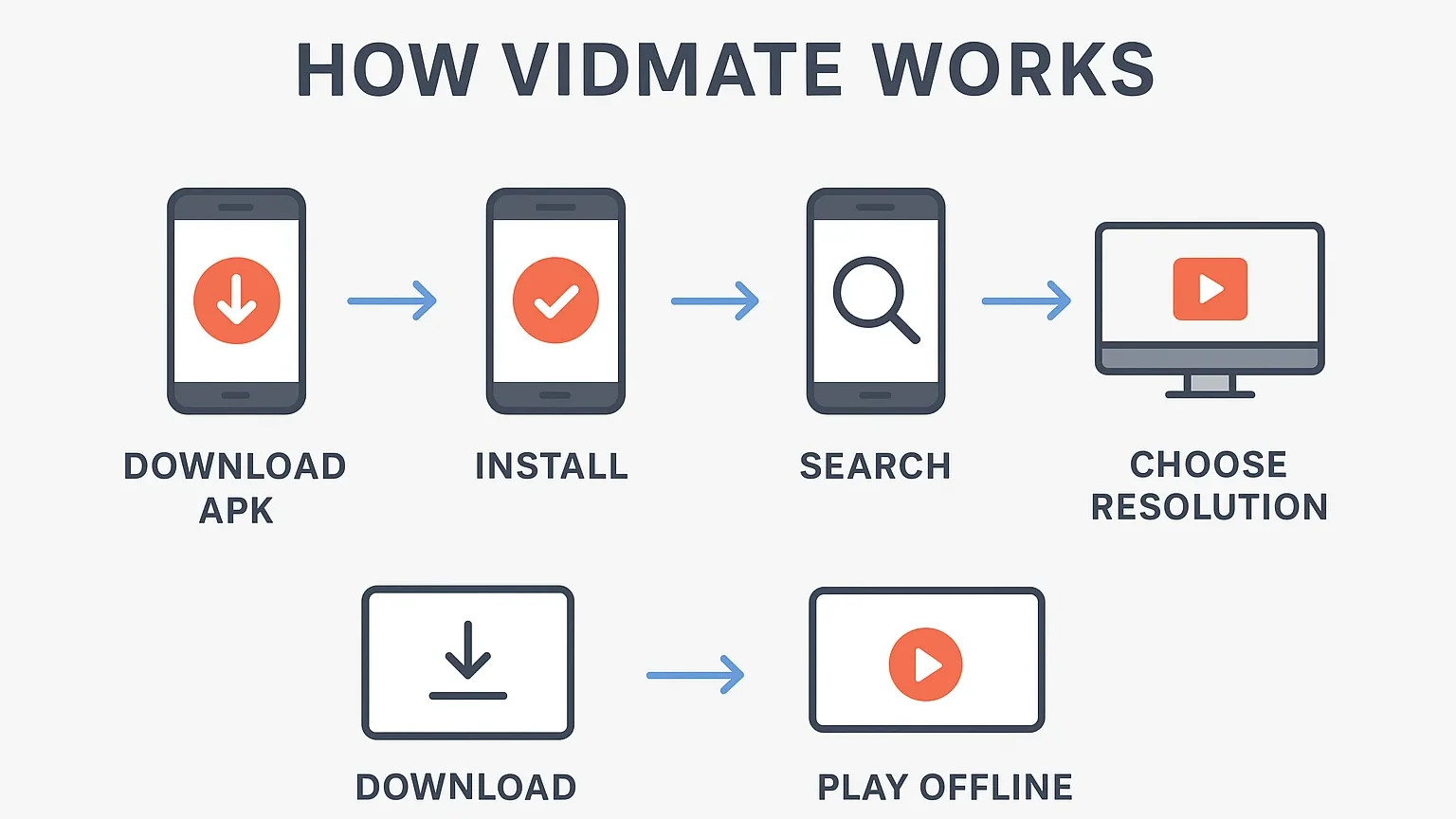 VidMate step-by-step usage infographic