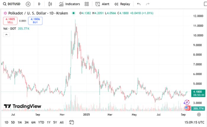 crypto to buy