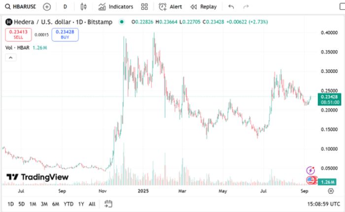 crypto to buy