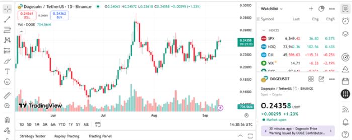 legendary crypto