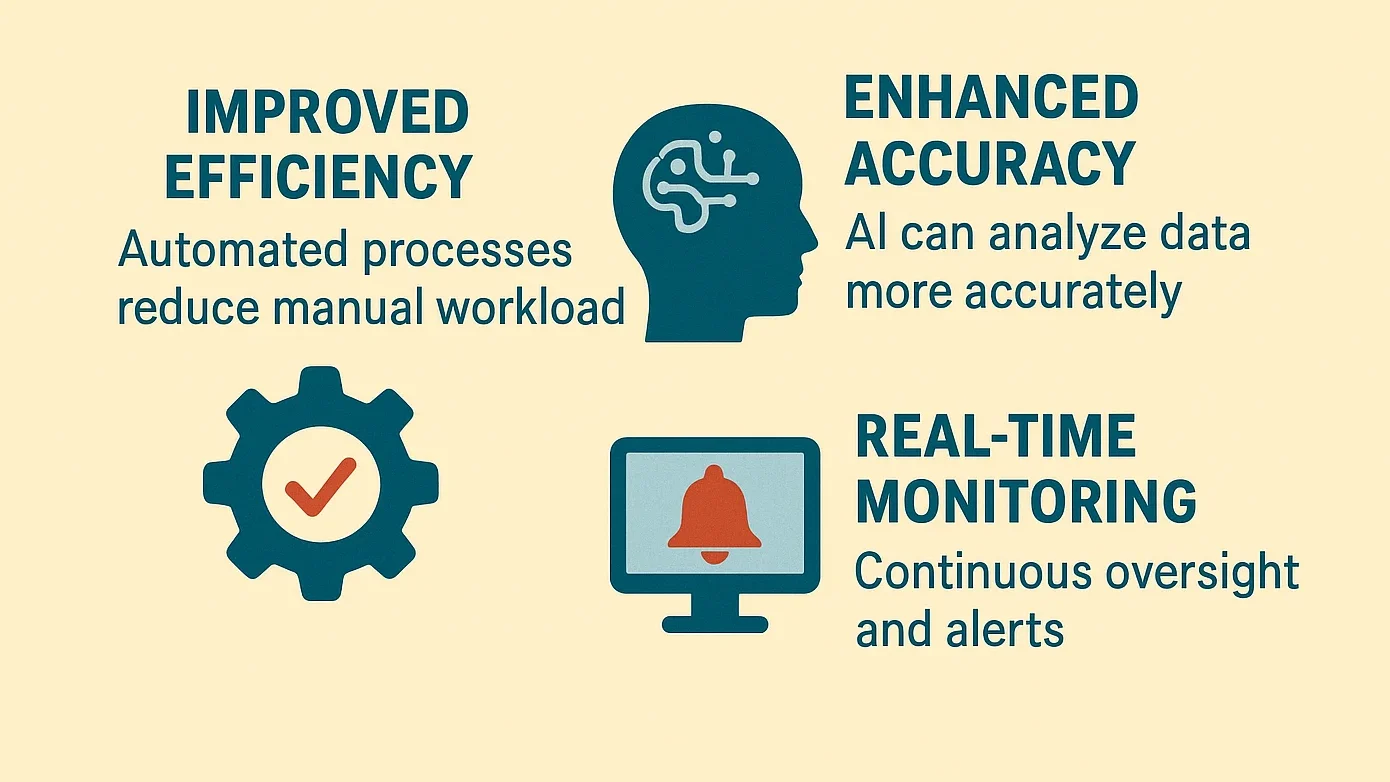 AI Compliance Automation Benefits Overview
