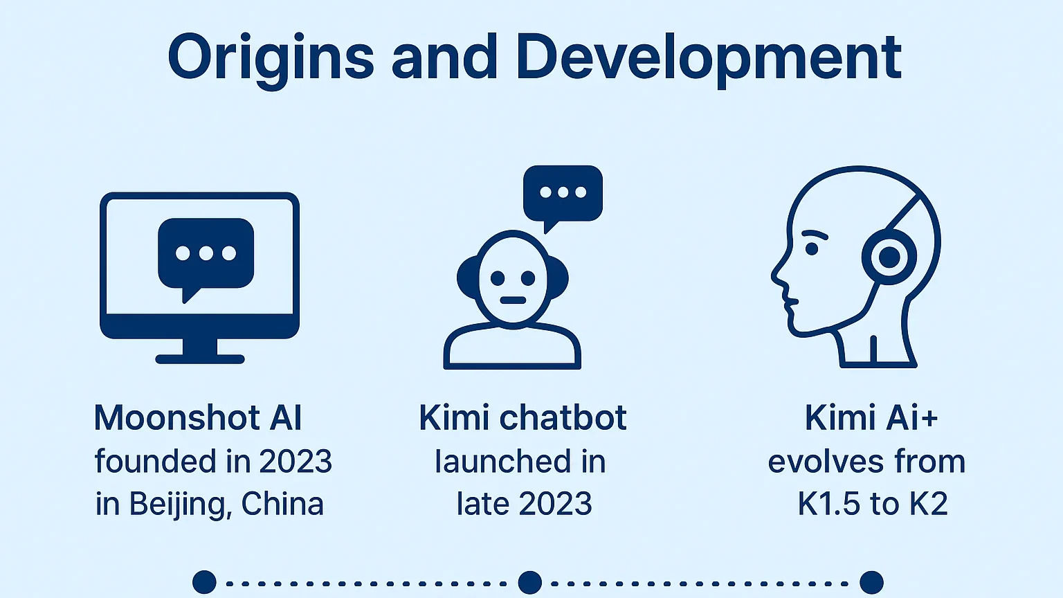 AI evolution and innovation timeline
