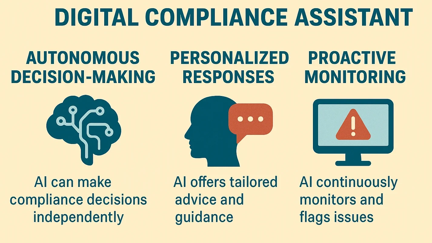 Agentic AI Compliance Future Overview