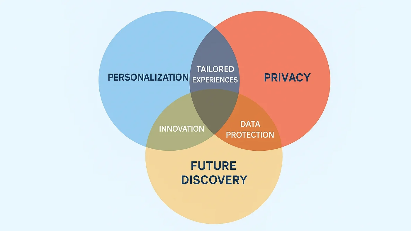 Balancing personalization, privacy, discovery